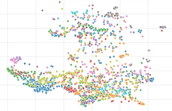UMAP projection of clinical note embeddings from our trained model, with each point colored by patient primary diagnosis.